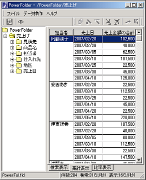 売上金額の合計が表示