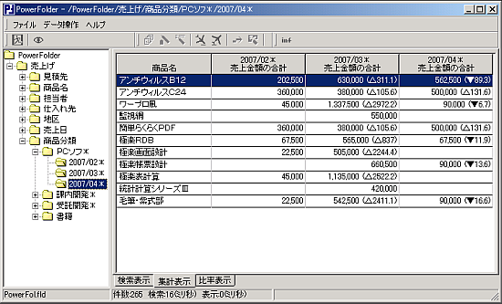 集計例
