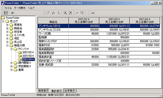 集計例