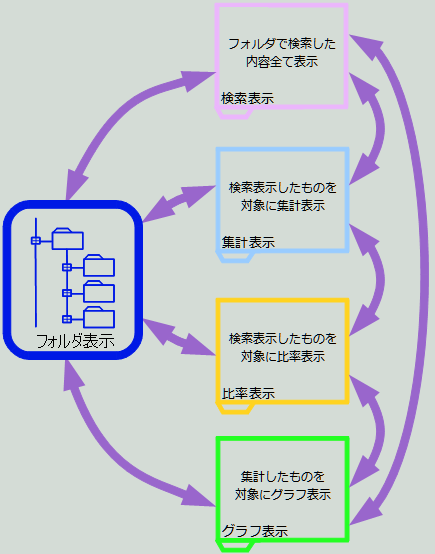 u\쐬vI