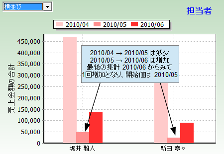 䗦̃Ot