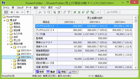 集計例