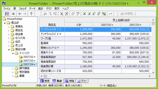 集計例